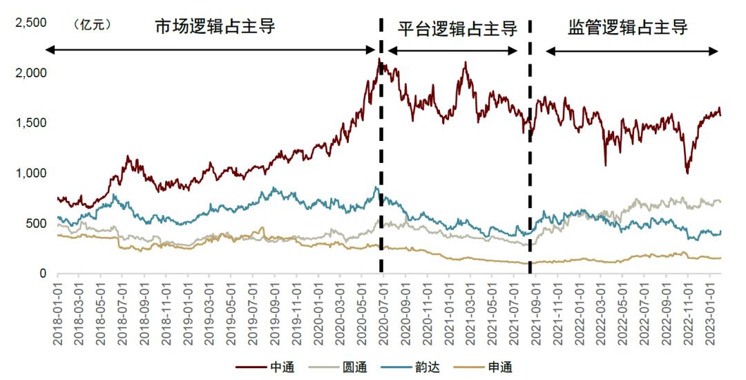 中金公司未来发展战略,中金预测未来趋势