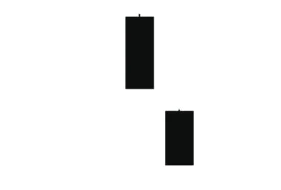 期货k线组合24种经典图解,双k线组合图解