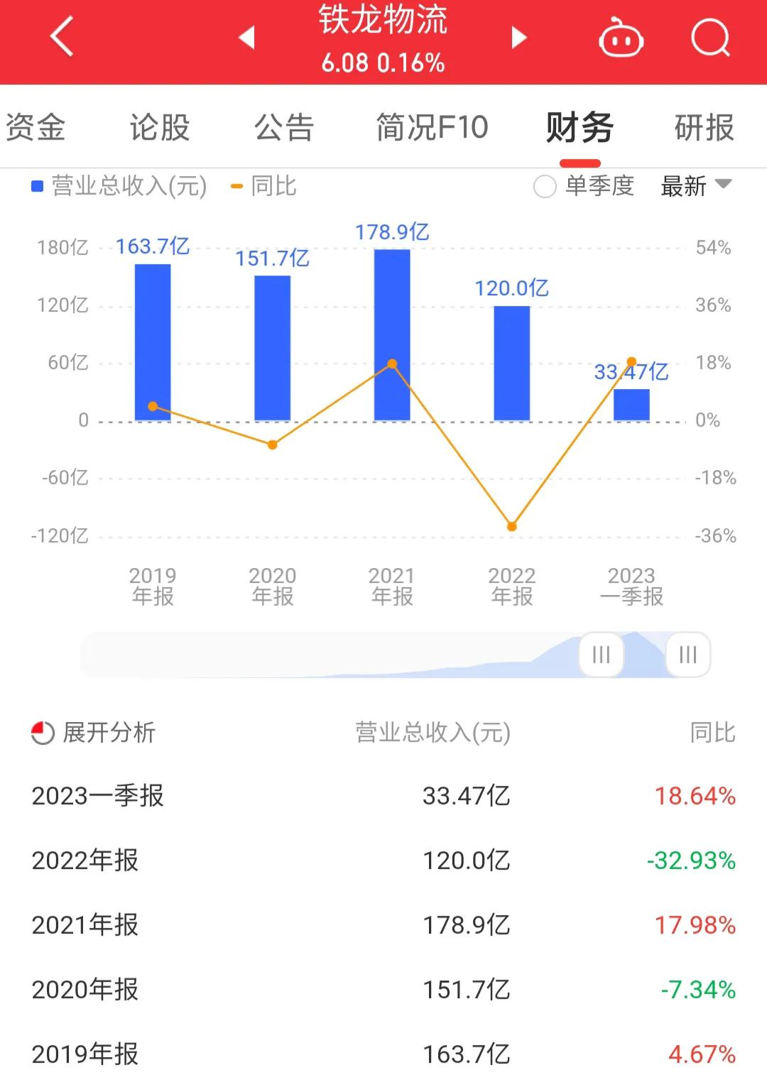 铁龙物流600125,铁龙物流600125这支股票如何