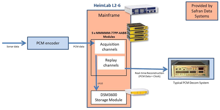 高精度测量仪器应用,高精度地图采集设备