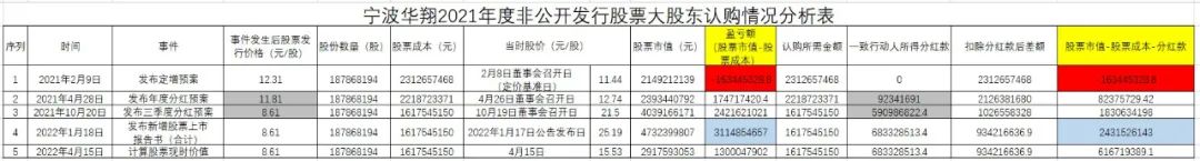 年度权益分派对股价有什么影响,为什么权益分派后股价下跌