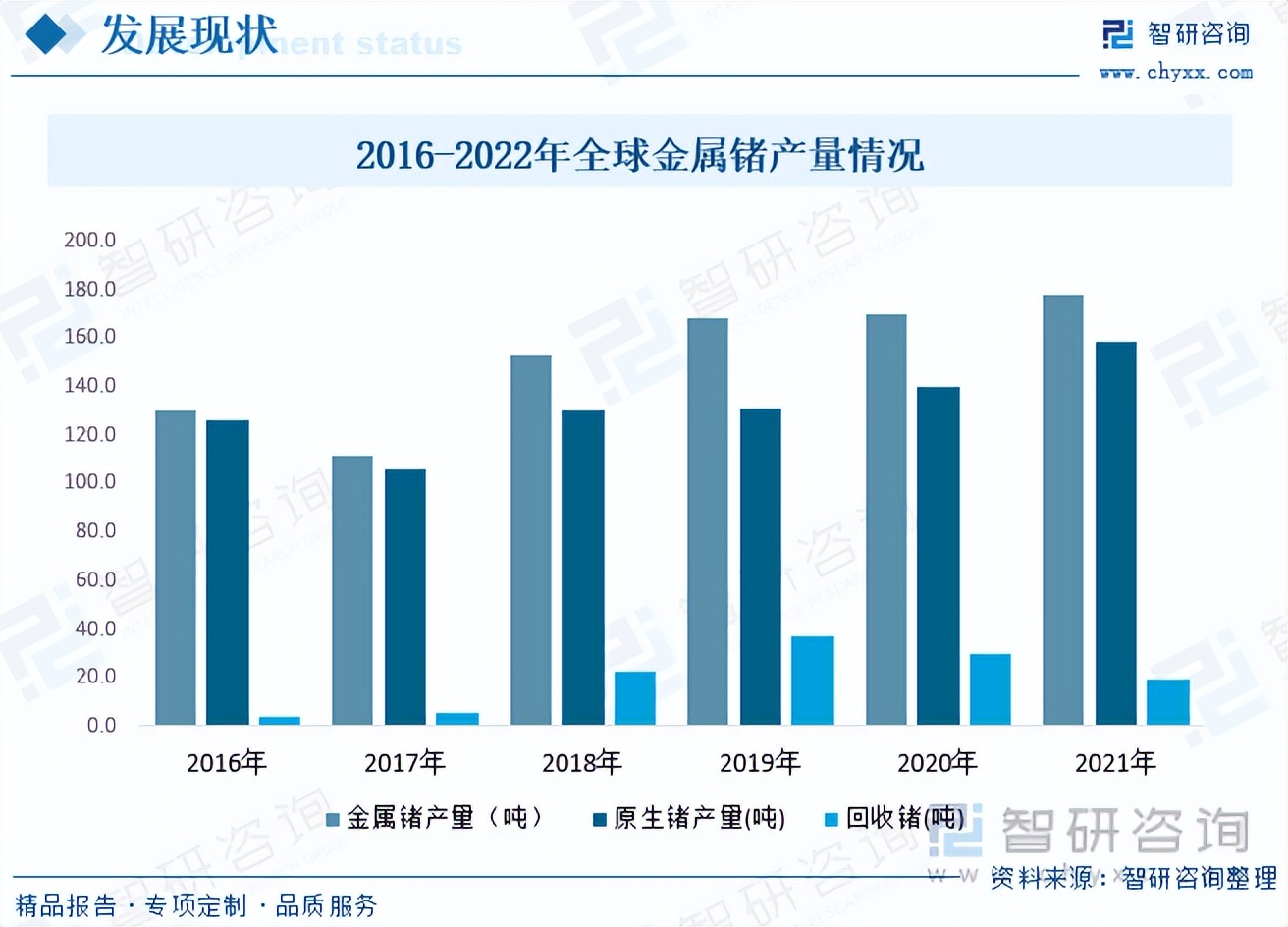 锗行业报告,锗发展前景