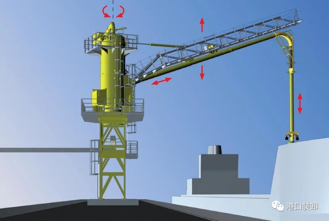 设备|比利时威港VIGAN装卸设备