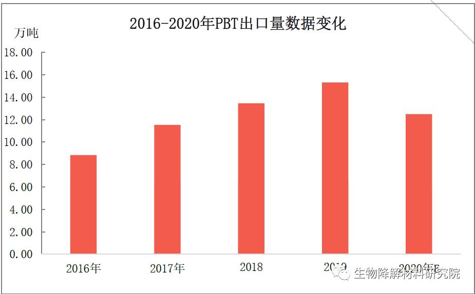 pbat闄嶈В濉戞枡鍏徃浜ц兘,pbt浼佷笟