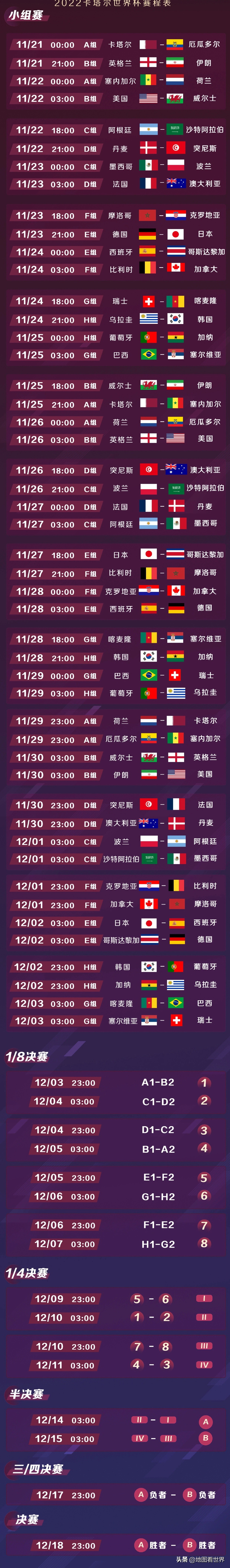 2022卡塔尔世界杯在哪个城市举办,世界杯2022卡塔尔都有哪些国家