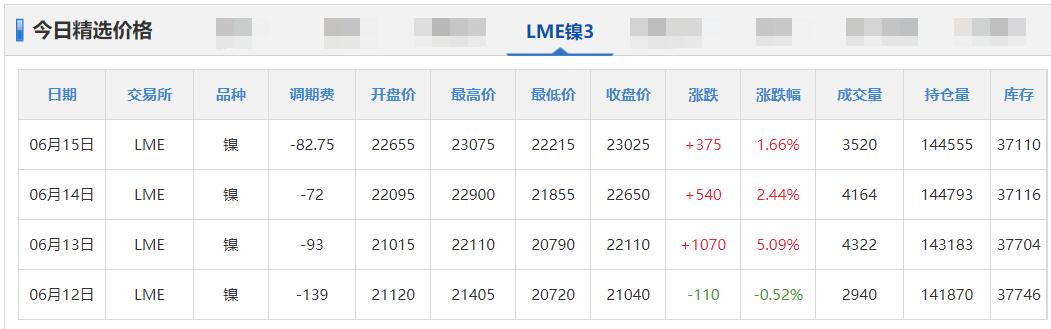 铜铝锌铅今日价格,铅锌矿金属价格最新行情