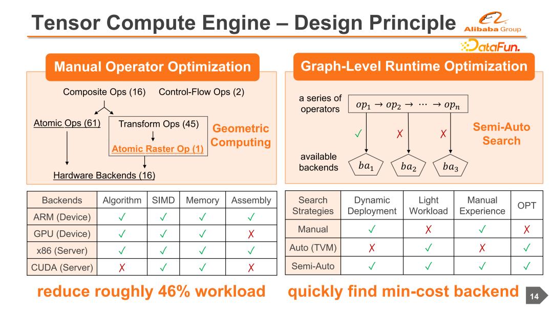 阿里云机器学习服务器搭建,云端协同机器学习