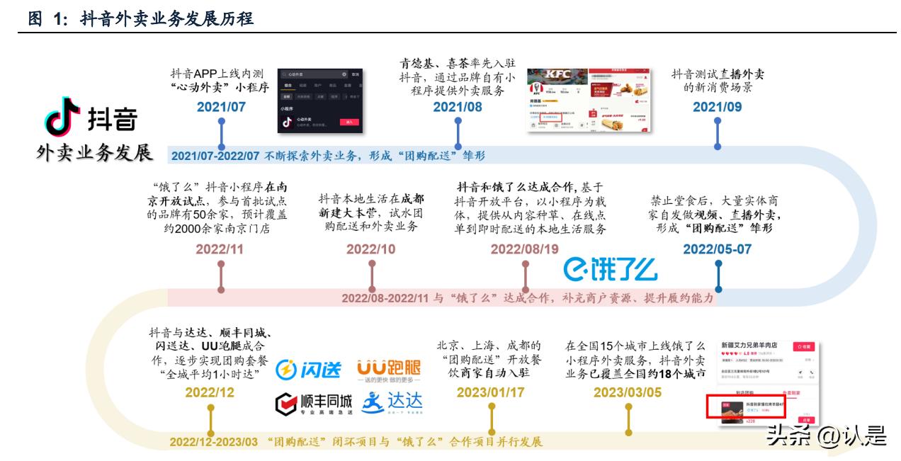 抖音外卖的趋势和发展前景,抖音外卖市场行业报告