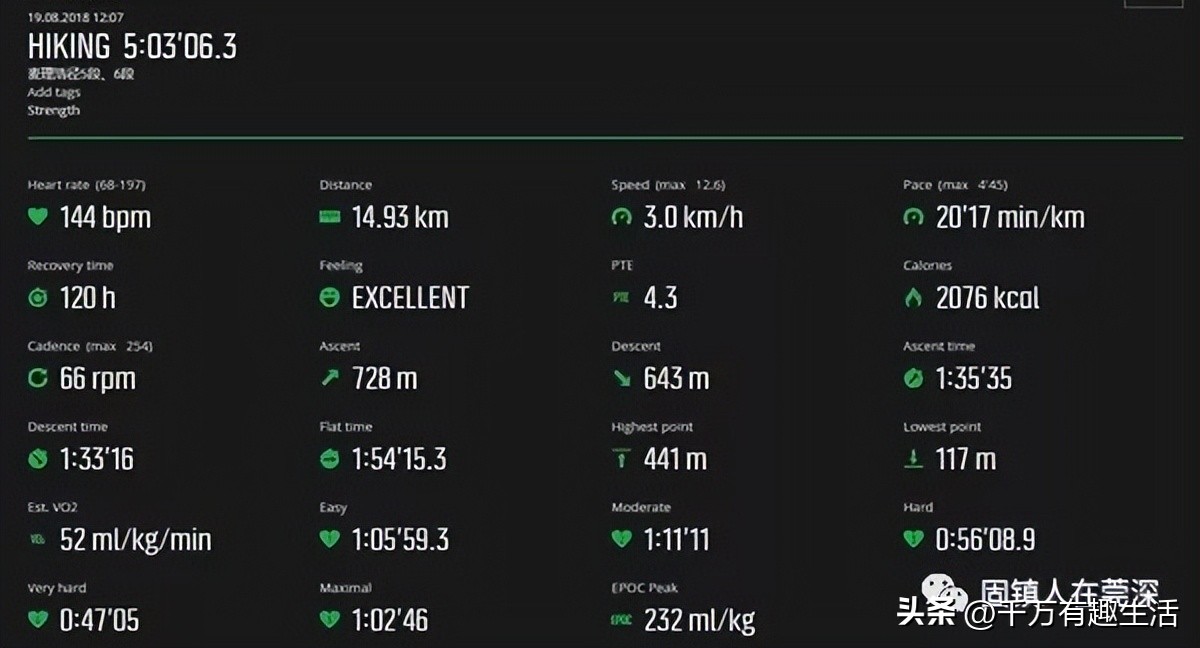 香港徒步麦理浩径全程攻略介绍,香港狮子山徒步攻略