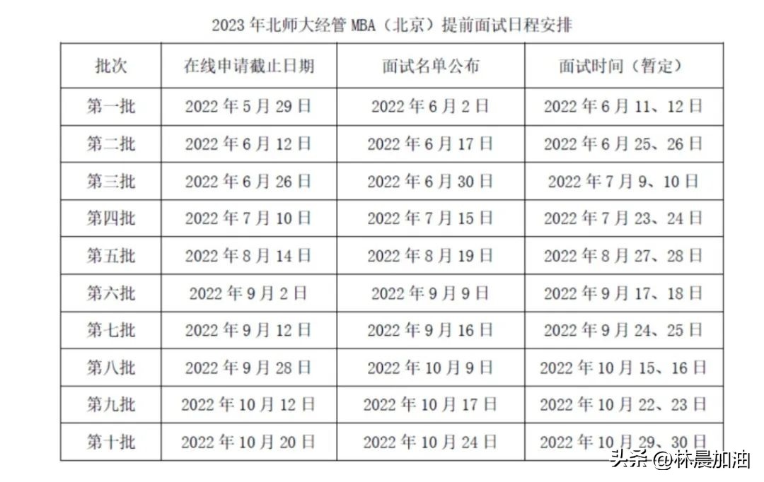 2023年​​北京师范大学经济管理学院MBA录取情况分析林晨考研北京