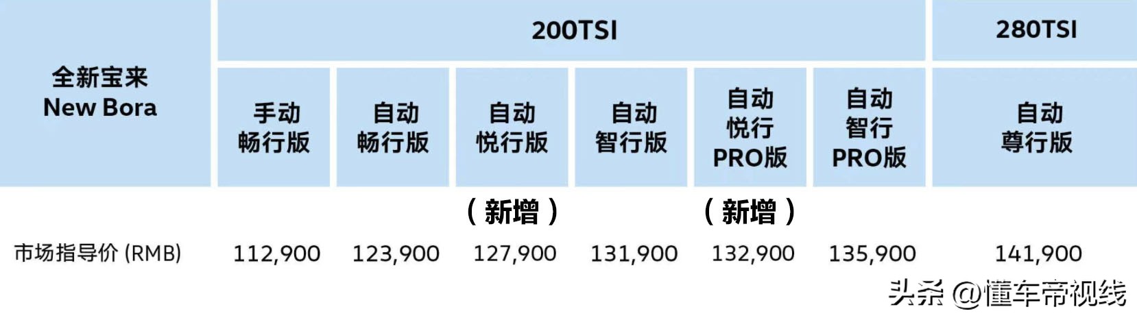 2020款全新宝来1.4t8月价格表,大众新宝来2023款图片及报价
