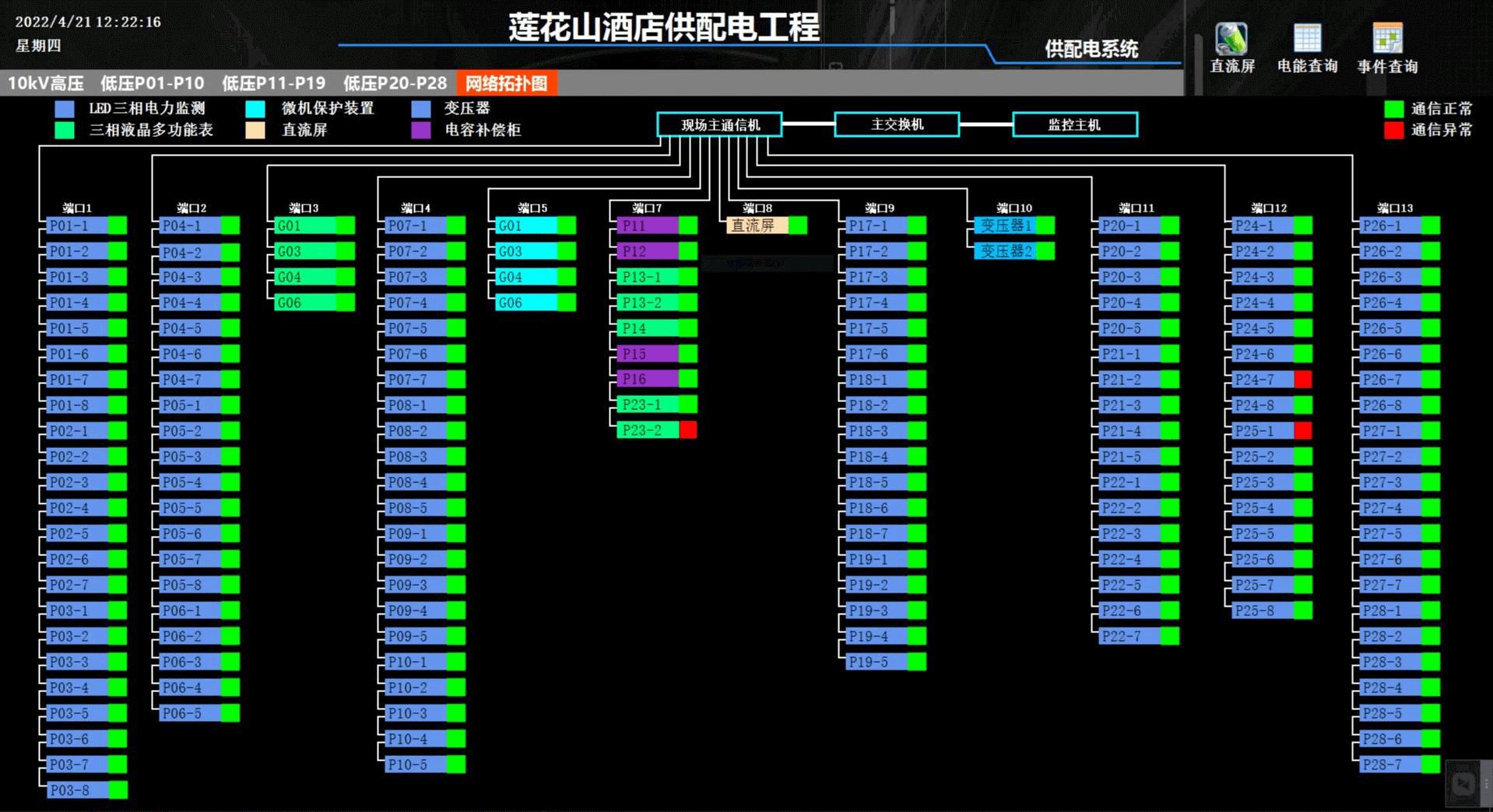 广州广百莲花山酒店电力监控系统的设计与应用