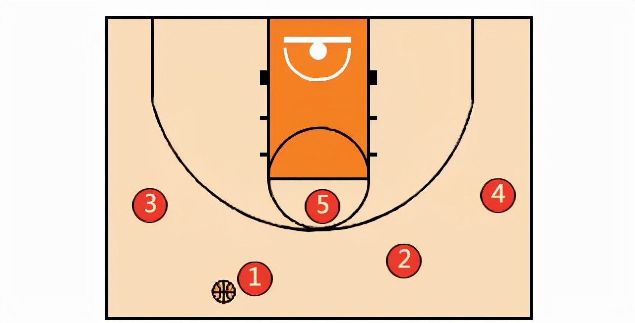 篮球教学基本训练,篮球战术教学基本知识