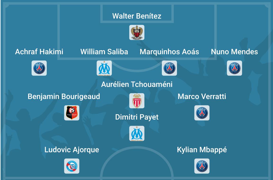 cies球员,2022法甲联赛大巴黎姆巴佩和梅西