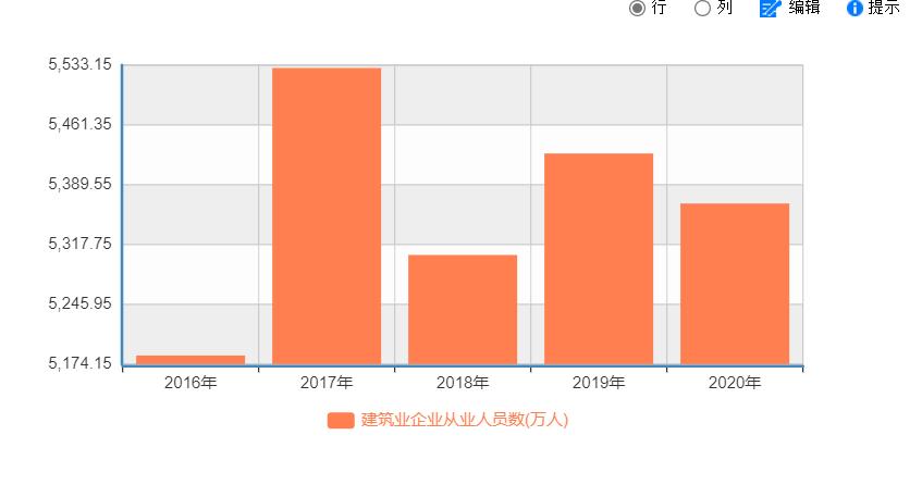 造价改革和工程造价的区别,造价资质改革解读