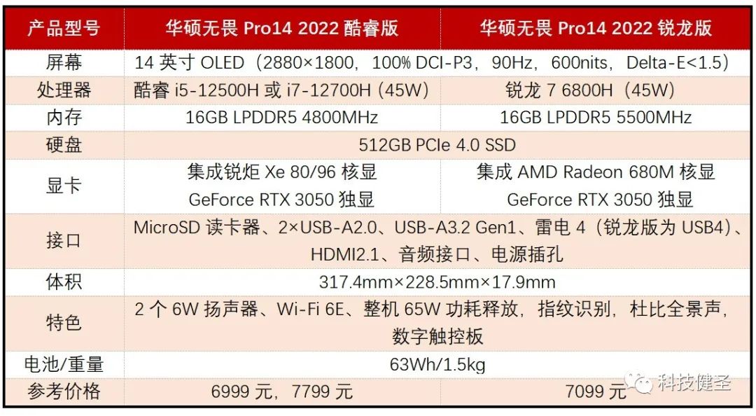 rtx3050和1050ti显卡差距,rtx3050和gtx1070ti