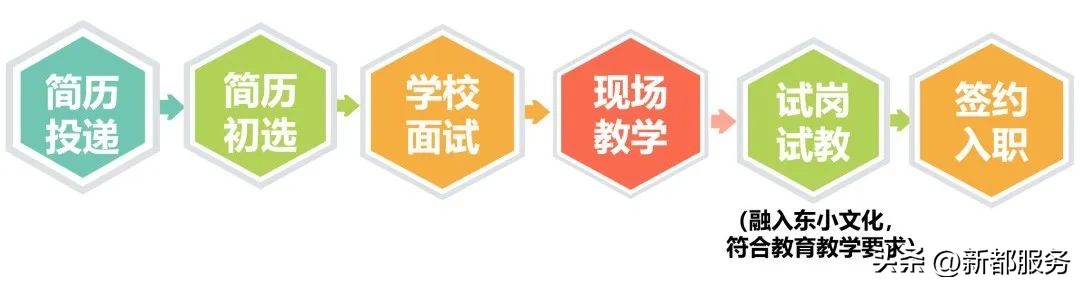 成都市人民北路小学招聘,成都市龙华小学招聘信息