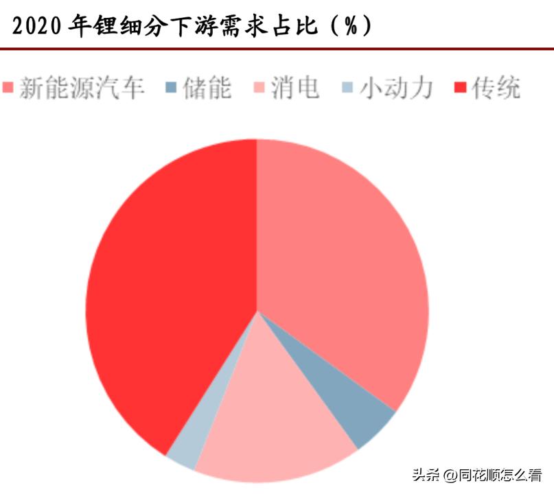 马斯克投资天齐锂业,天齐锂业和特斯拉合作2019