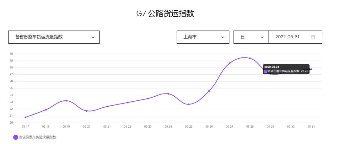 上海各地区预计解封时间在哪里看,上海预计解封时间以及思路