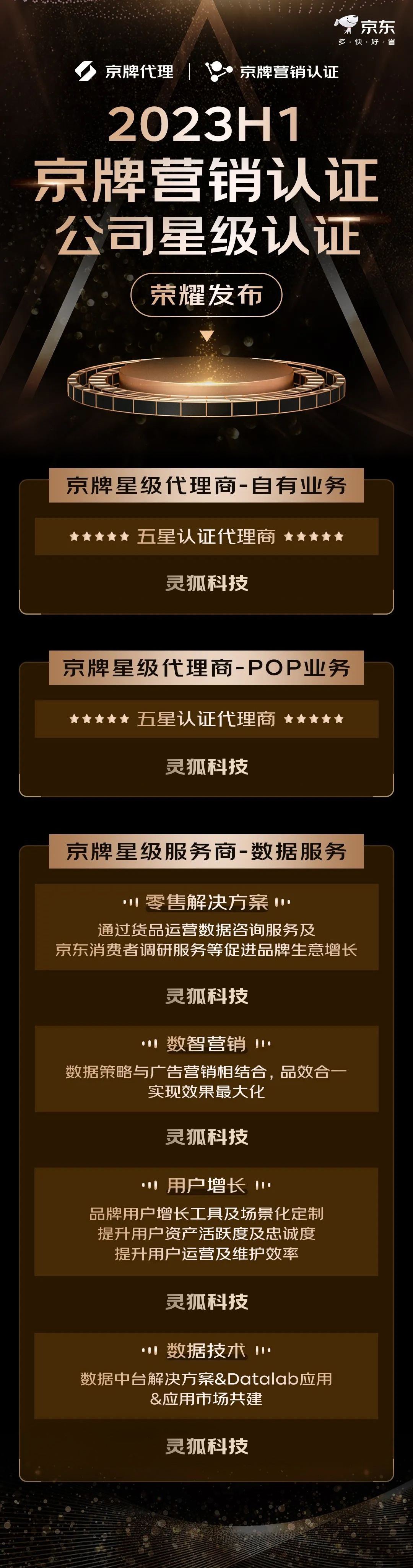 灵狐科技数字化整合营销平台,灵狐科技公司怎么样