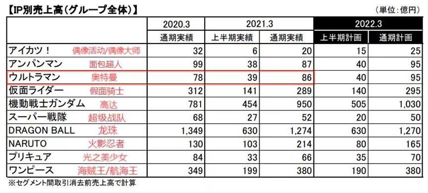 200多万奥特曼卡片没集齐,奥特曼卡片200万没集齐