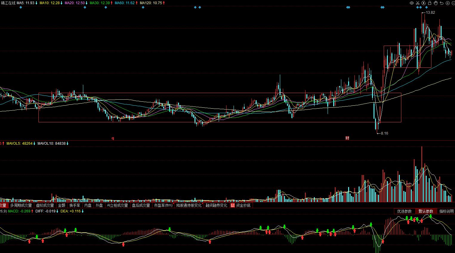 600650锦江在线股票,600650锦江投资