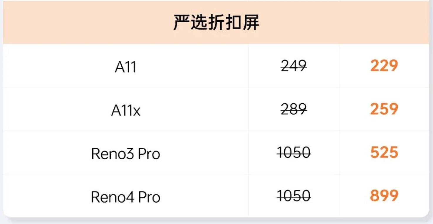 oppo换原装屏跟普通屏的区别,oppo手机换原装屏有什么影响