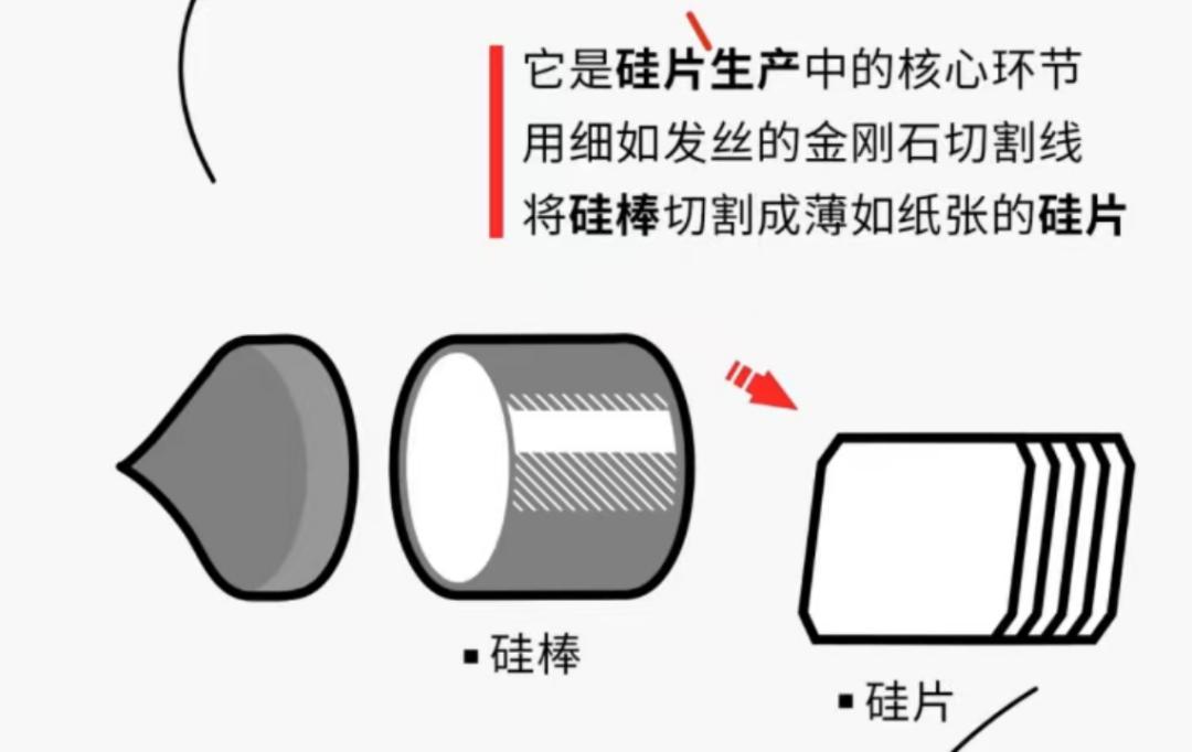 隆基发展的什么技术,隆基是全球第一吗