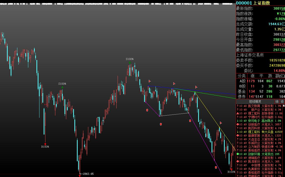 eia原油下跌,eia原油库存公布后原油价格上涨