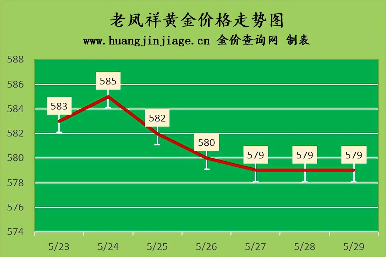 今日金价国际价格涨停,今日金价国际黄金走势图最新