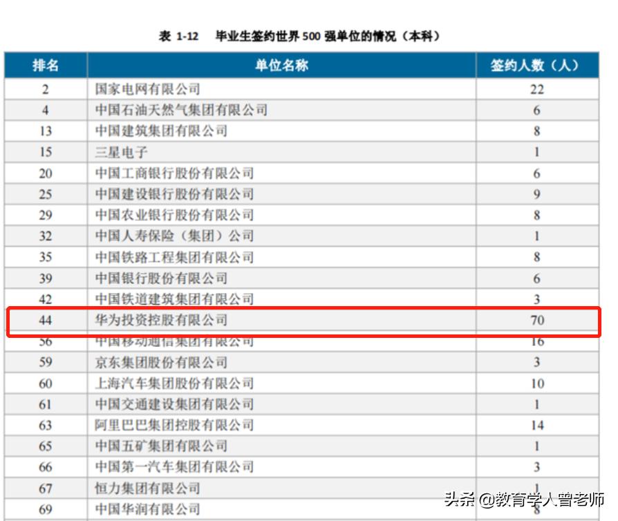 西安电子科技大学就业是什么水平,西安电子科大就业