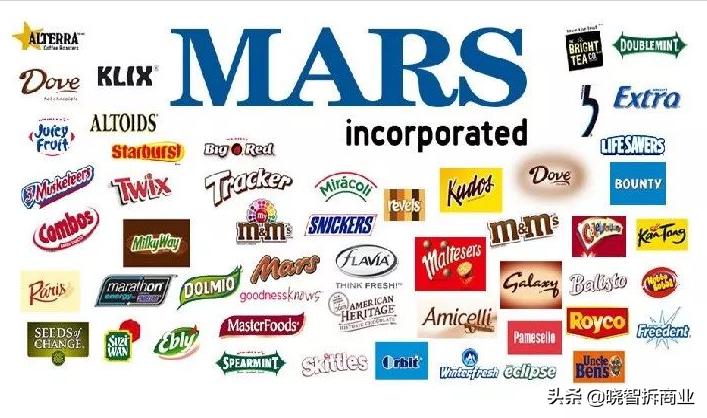 神秘的玛氏集团：一颗糖卖2200亿
