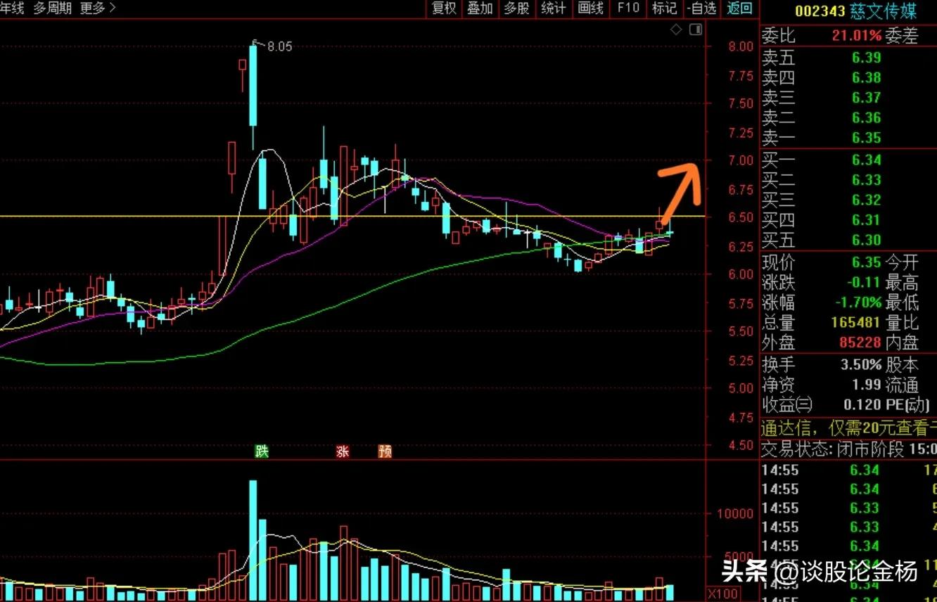 深度分析今日股票,股票k线分析图解实例