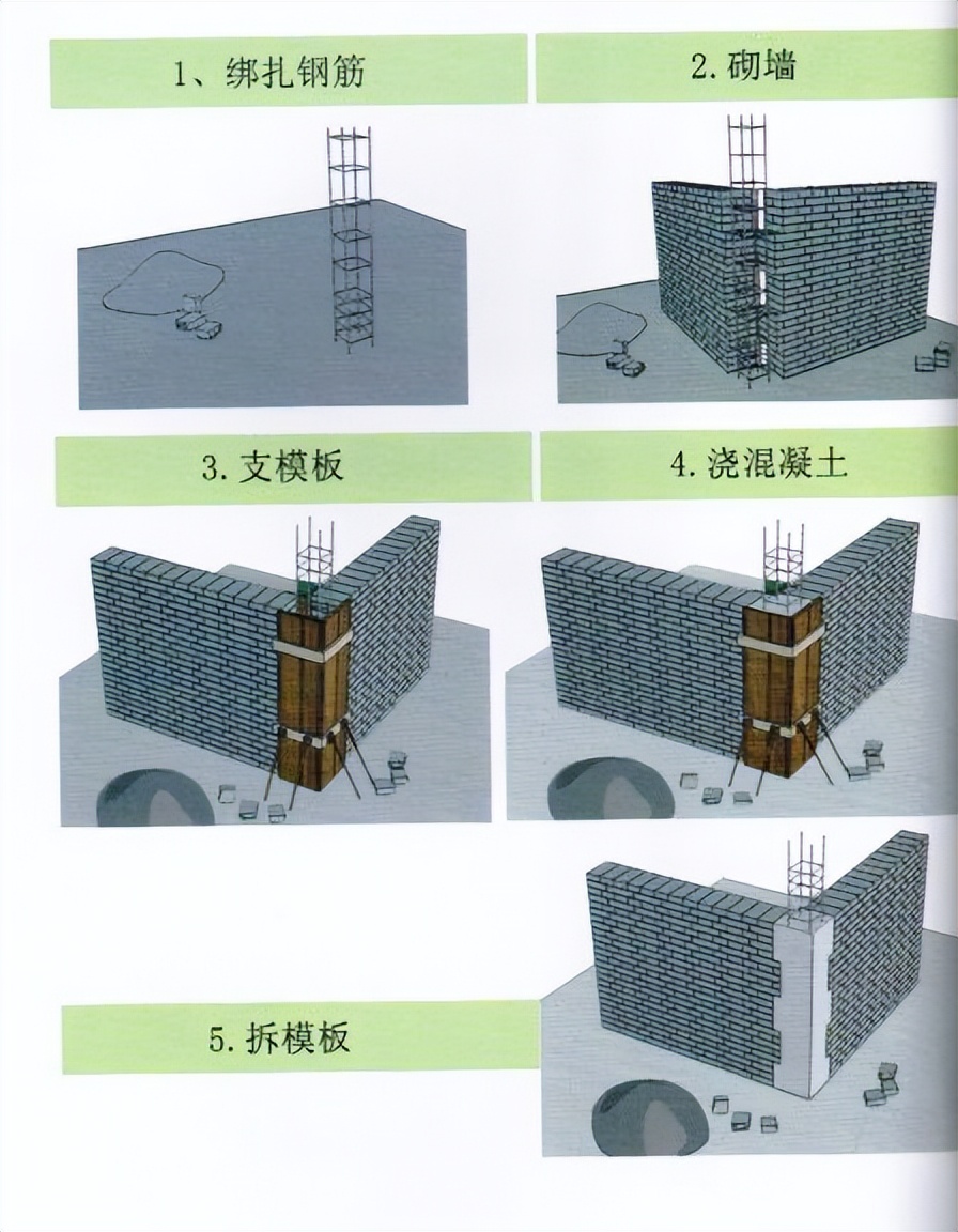 下关村民的自建房,村民自建房管理办法