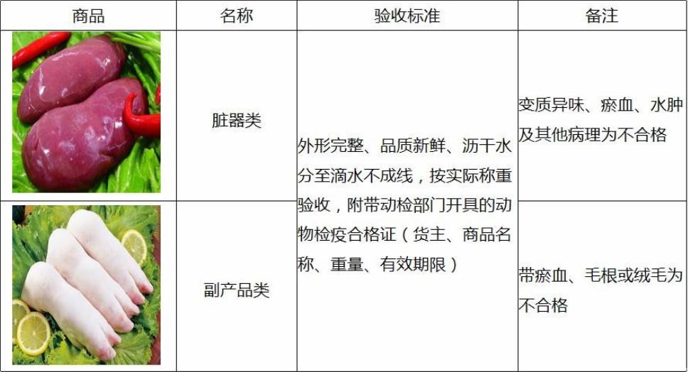 胖东来超市精肉陈列标准,胖东来超市验货流程