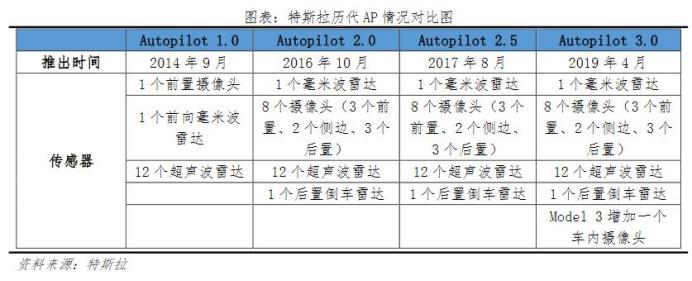 美国特斯拉安全事件最新进展,特斯拉被美国封锁的发明