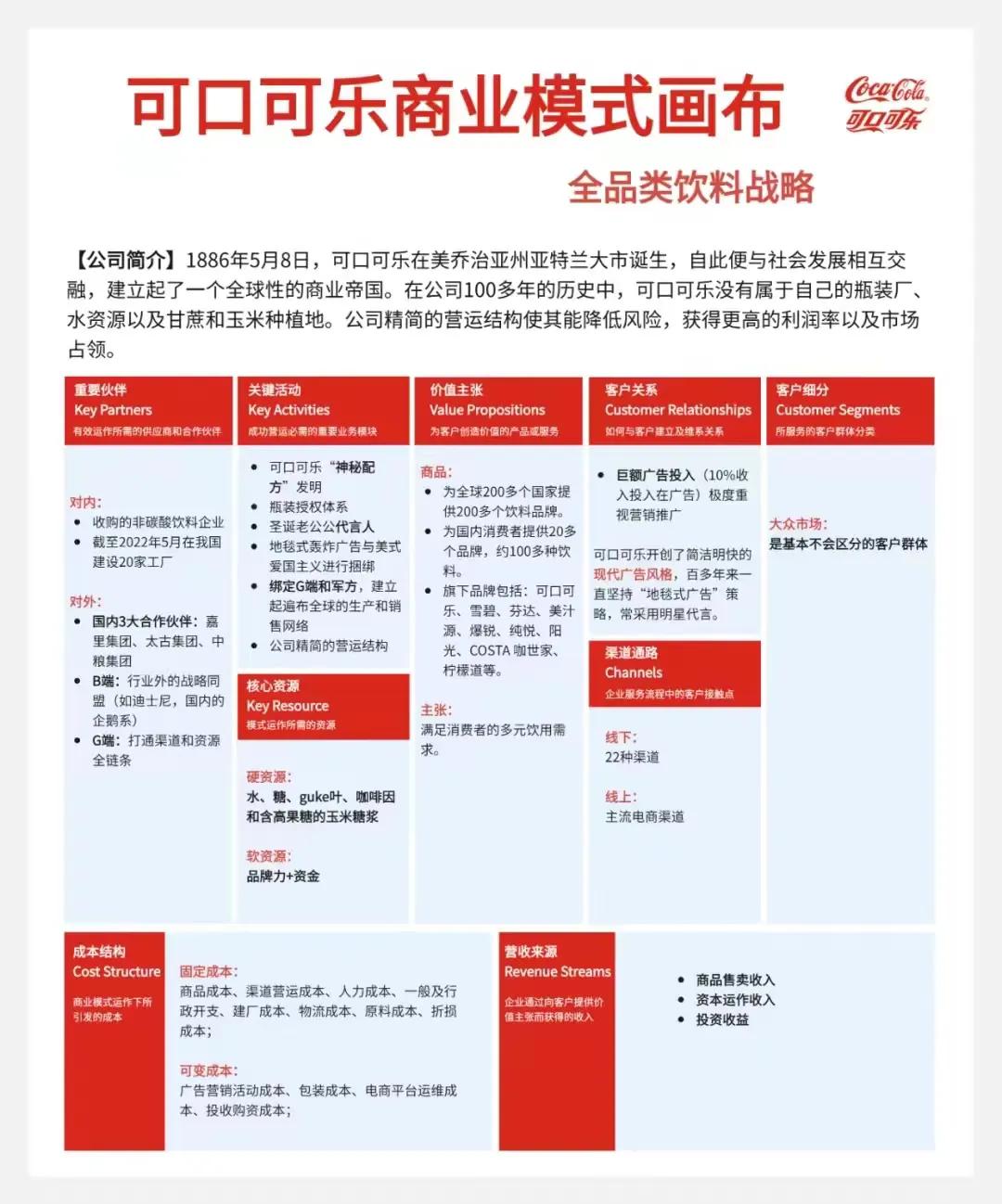 一张图告诉你做生意的坑在哪里,一分钟看懂生意门道