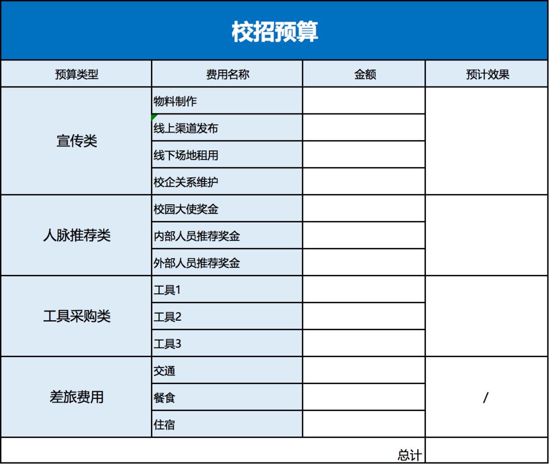 校招五大坑教你三招就搞定,正确进行校招的十大建议