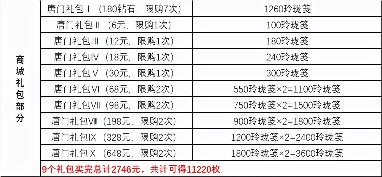 魂师对决唐门暗器阵容,魂师对决最新暗器什么最好用
