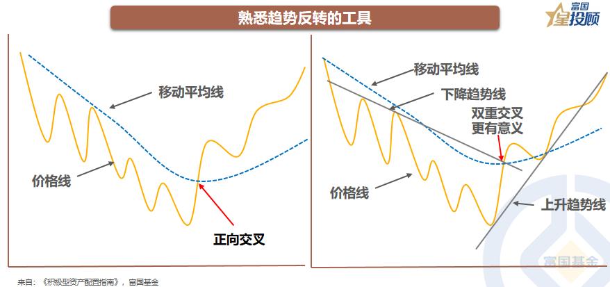 星书会|经济周期与六阶段投资时钟