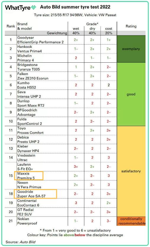 轮胎品牌排名朝阳轮胎,国内出口十大轮胎品牌排行榜