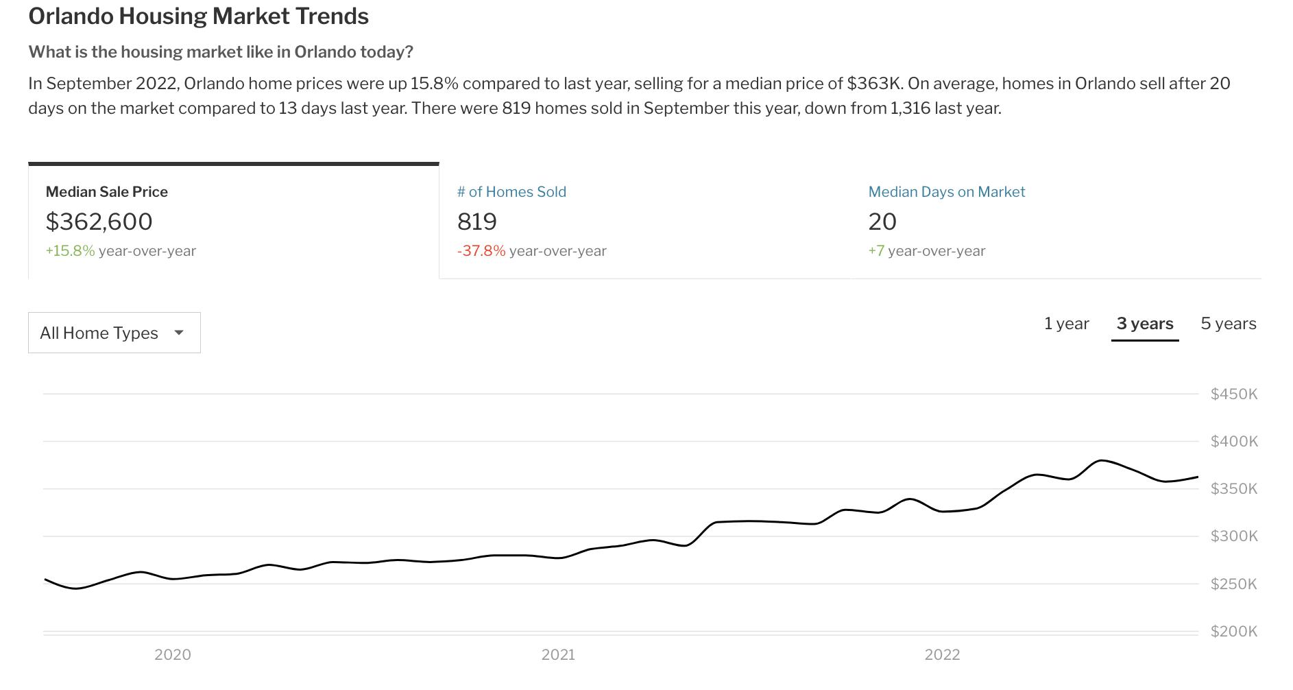 奥兰多的房子值不值得投资,奥兰多房子为什么便宜