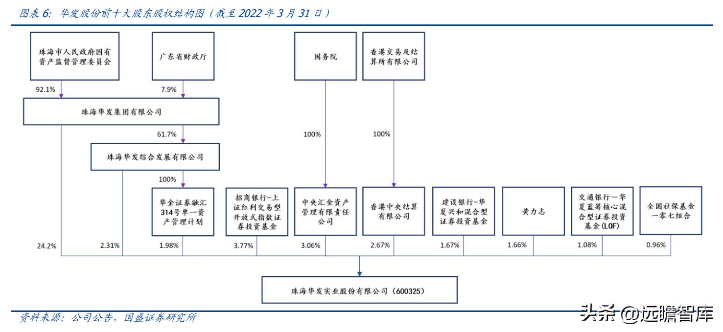 稳居千亿俱乐部,华发股份:全国化扩张途中的“中而美”地方国企