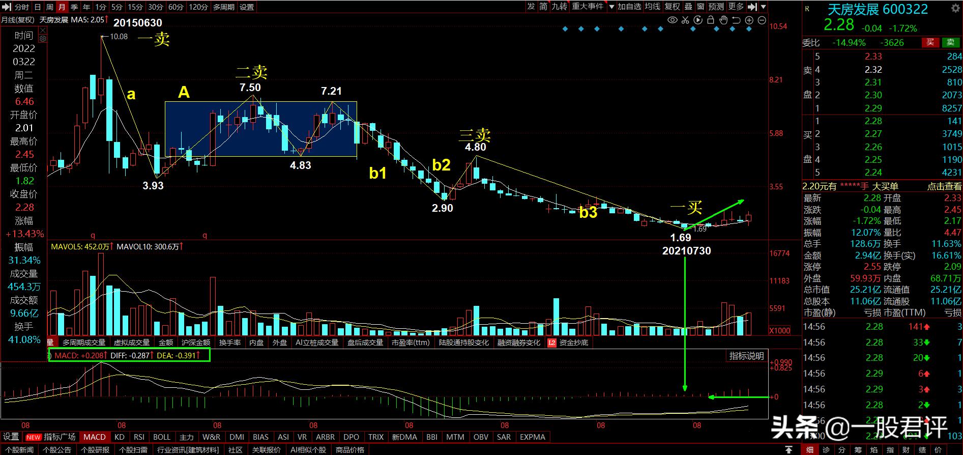 天房发展股票最新消息,天房发展千股千评股票