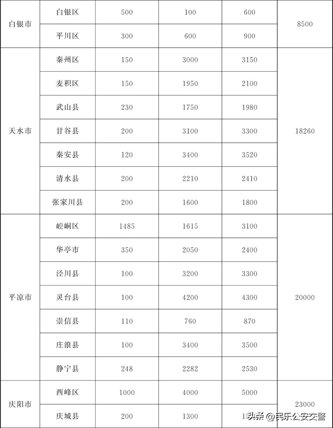 甘肃省为民十件实事,甘肃省2019为民实事