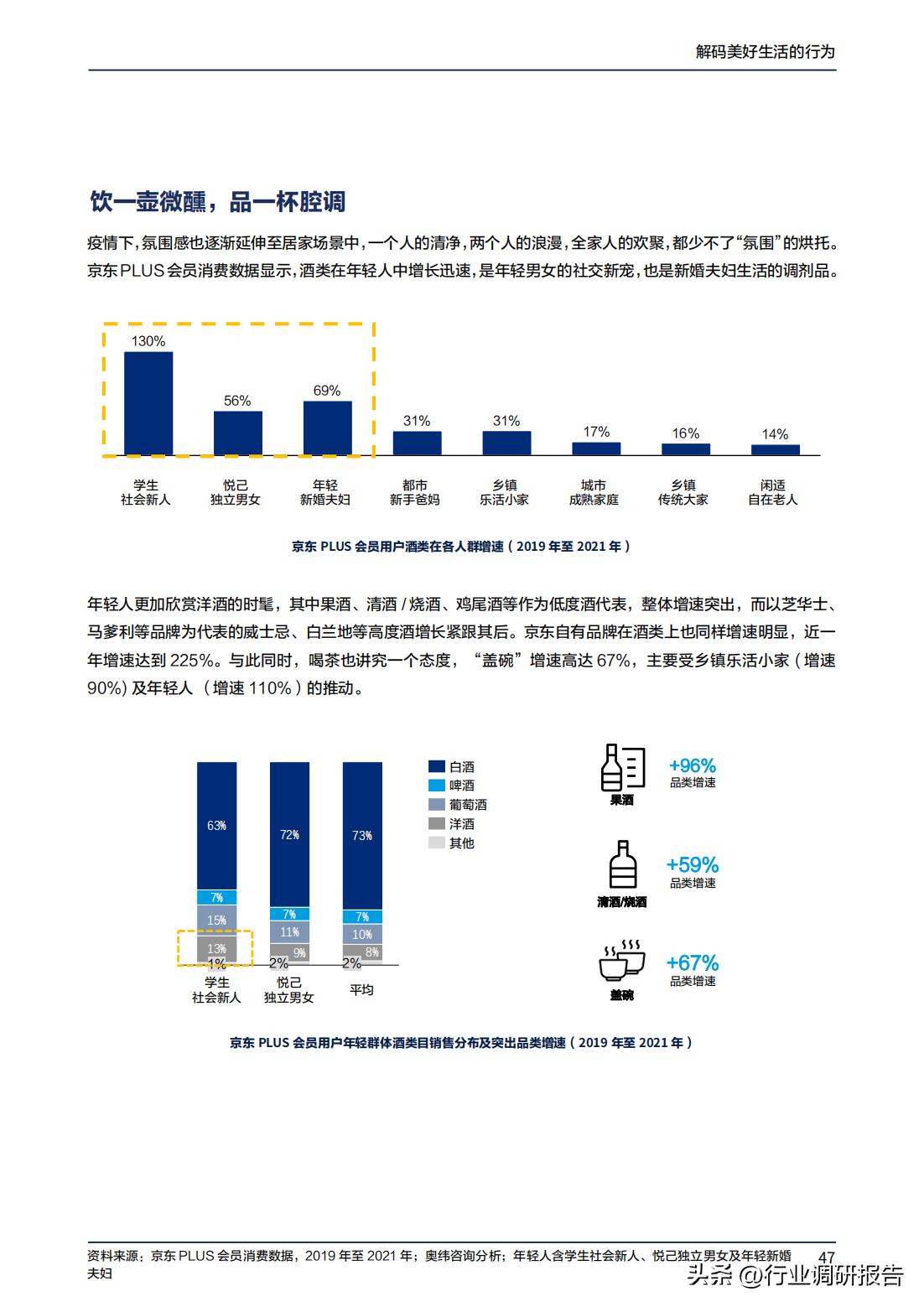 2023年消费趋势洞察报告数据,2024十大生活趋势洞察报告