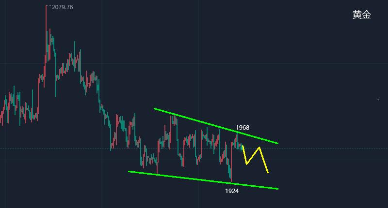 85日内黄金原油走势操作思路解读,曾有才