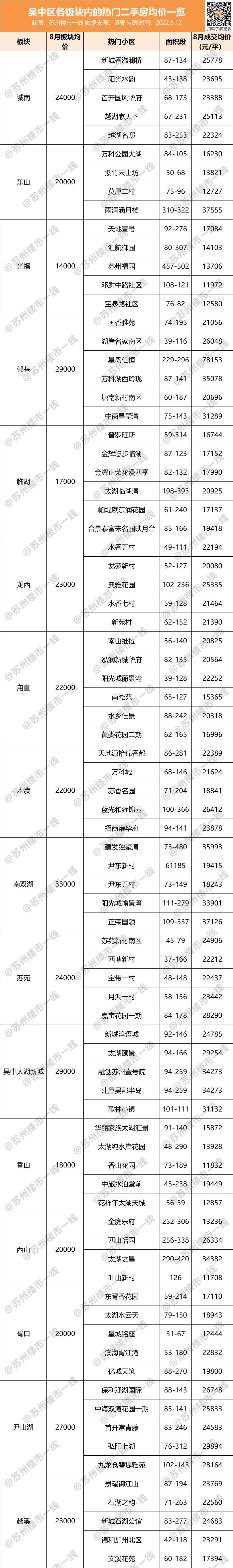 双湖城现在的房价,双湖桥房价最新价格