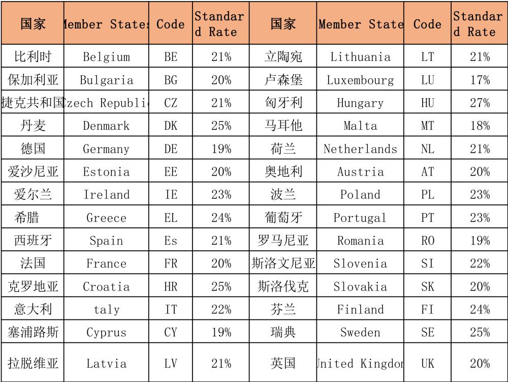 彻底讲透apqp及五大工具,欧洲vat为什么这么重