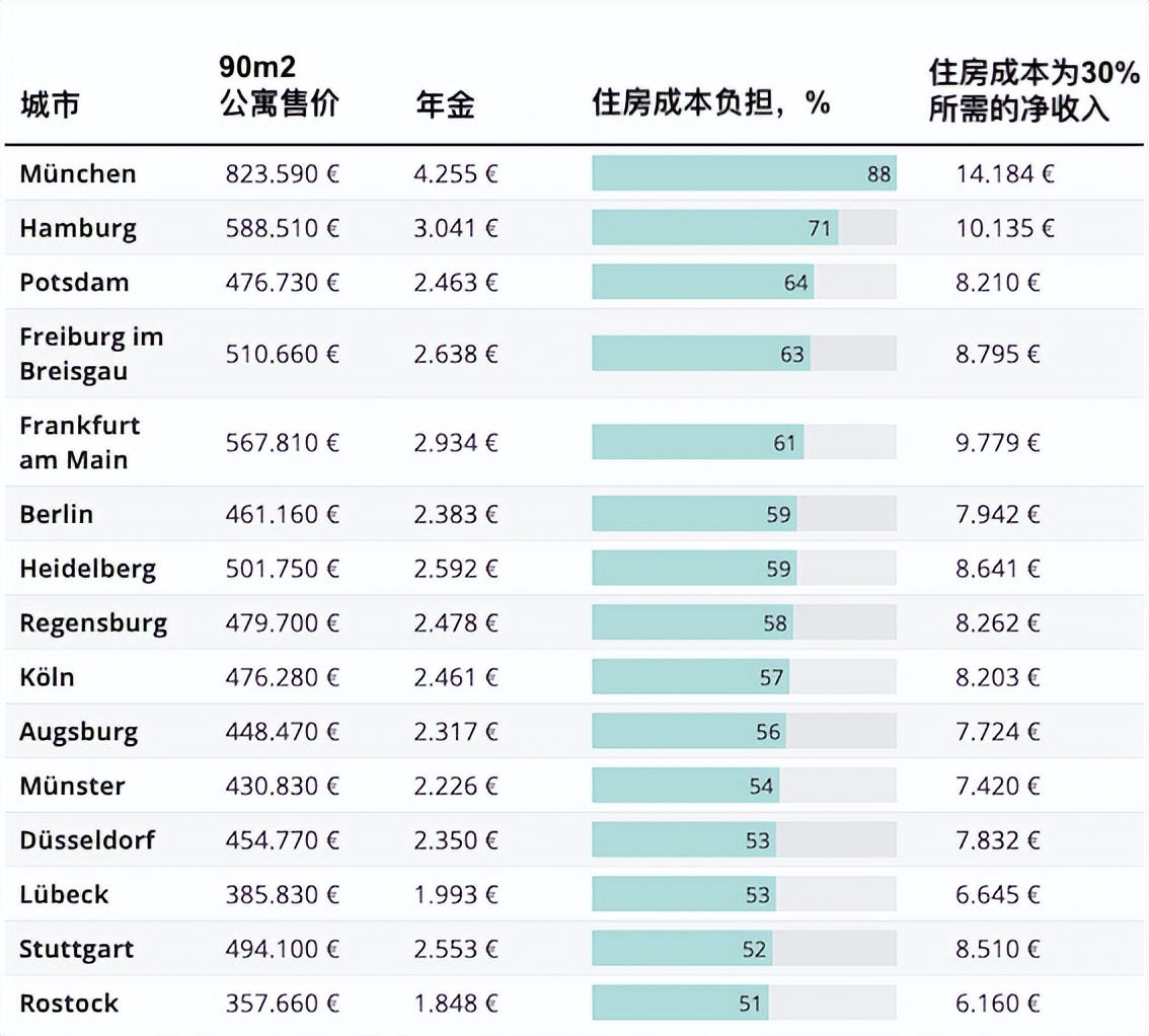 在德国中小城市买一套房子多少钱,德国月薪5000欧元税后多少